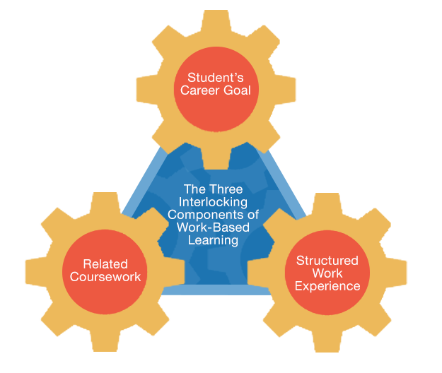 Georgia Work Based Learning Youth Apprenticeship